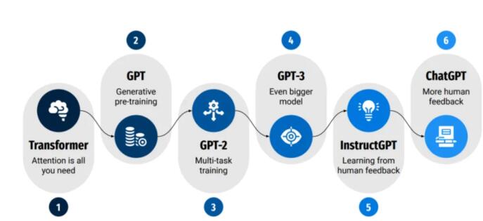 GPT-4即将发布：下一代最强大的自然语言处理模型